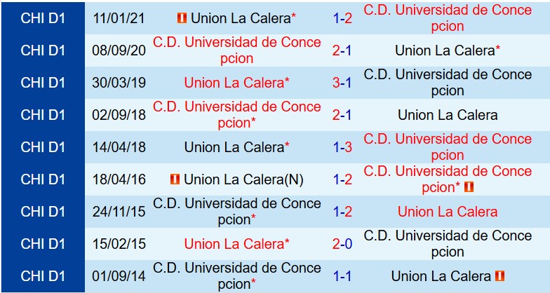 Nhận định Universidad Concepcion vs Union La Calera 7h30 ngày 305 (VĐQG Chile) 1