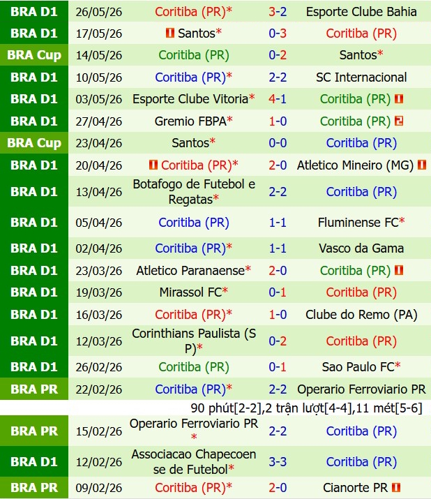 Nhận định Flamengo vs Coritiba 2h00 ngày 315 (VĐQG Brazil 2026) 3