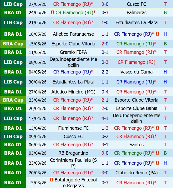 Nhận định Flamengo vs Coritiba 2h00 ngày 315 (VĐQG Brazil 2026) 2