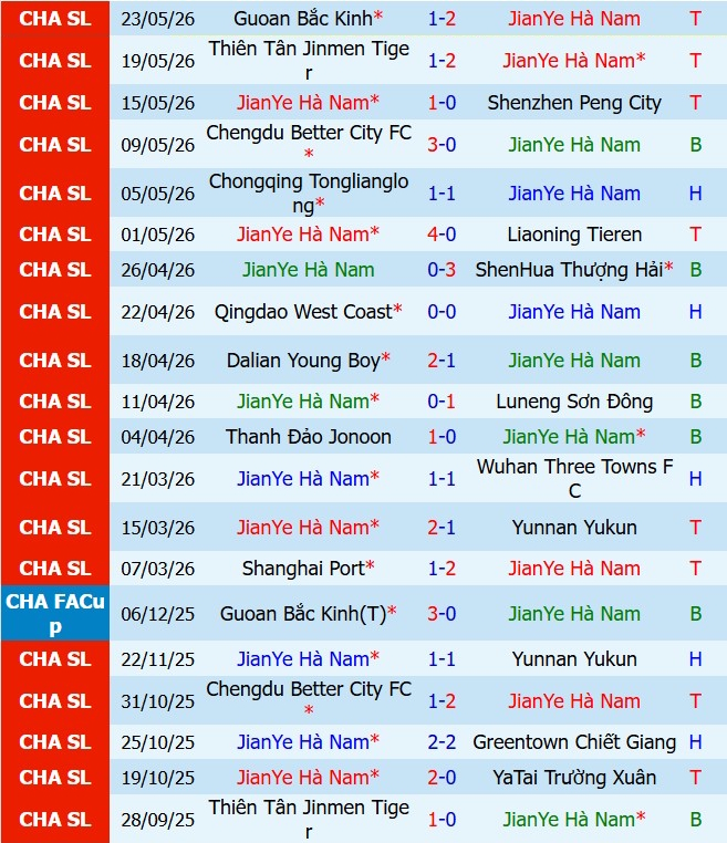 Nhận định Henan FC vs Zhejiang Professional 18h00 ngày 305 (VĐQG Trung Quốc 2026) 2