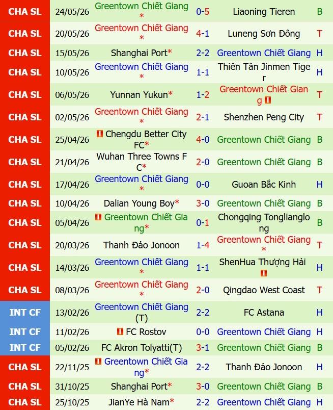Nhận định Henan FC vs Zhejiang Professional 18h00 ngày 305 (VĐQG Trung Quốc 2026) 3