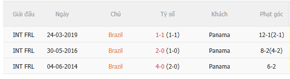 Nhận định Brazil vs Panama (4h30 ngày 16, Giao hữu quốc tế) 5