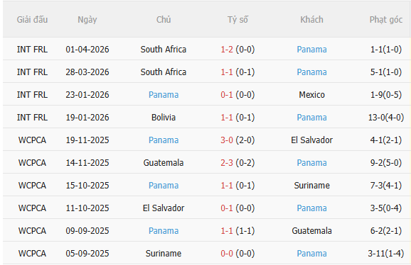 Nhận định Brazil vs Panama (4h30 ngày 16, Giao hữu quốc tế) 4