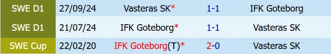 Nhận định Vasteraas vs IFK Gothenburg 19h00 ngày 315 (VĐQG Thụy Điển 2026) 1