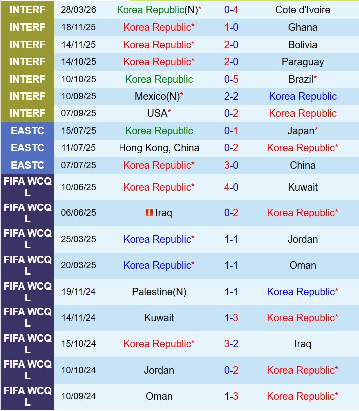 Nhận định Hàn Quốc vs Trinidad & Tobago 8h00 ngày 315 (Giao hữu Quốc tế) 1