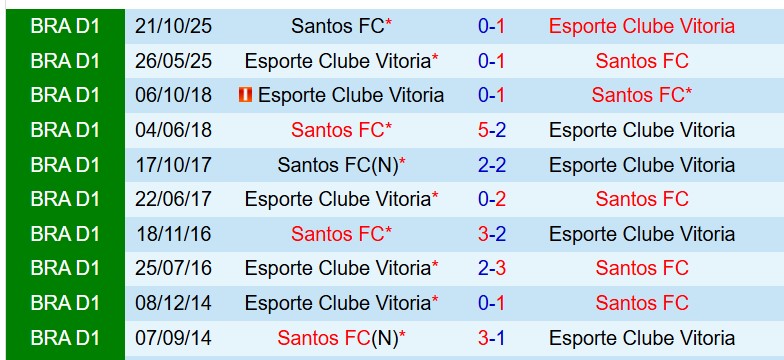 Nhận định Santos vs Vitoria 6h00 ngày 315 (VĐQG Brazil) 1