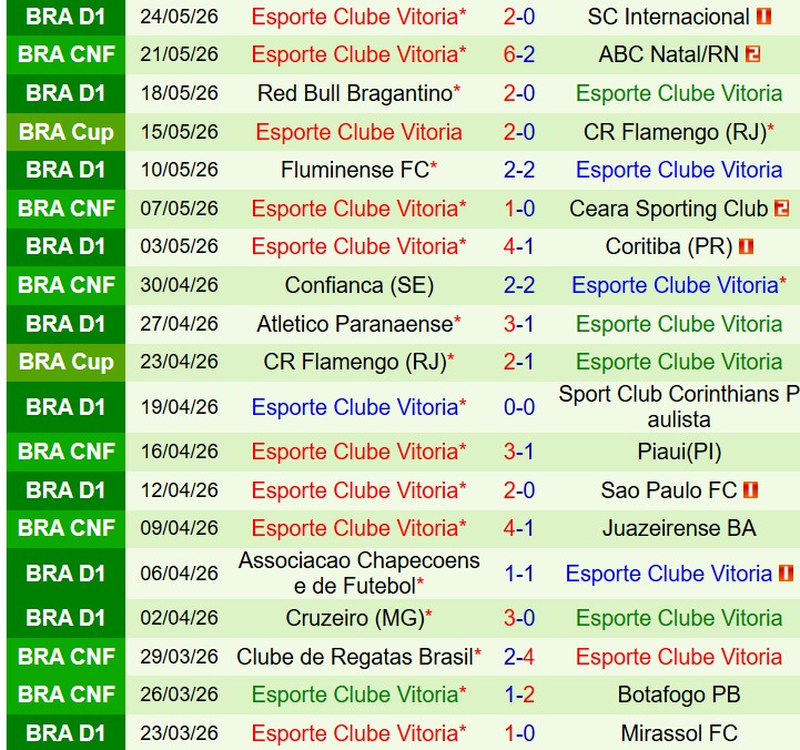Nhận định Santos vs Vitoria 6h00 ngày 315 (VĐQG Brazil) 3