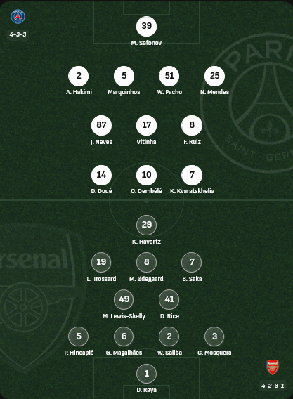 Screenshot 2026-05-30 at 22-42-29 Paris Saint-Germain vs Arsenal Live Scores LiveScore Screenshot 2026-05-30 at 22-42-29 Paris Saint-Germain vs Arsenal Live Scores LiveScore