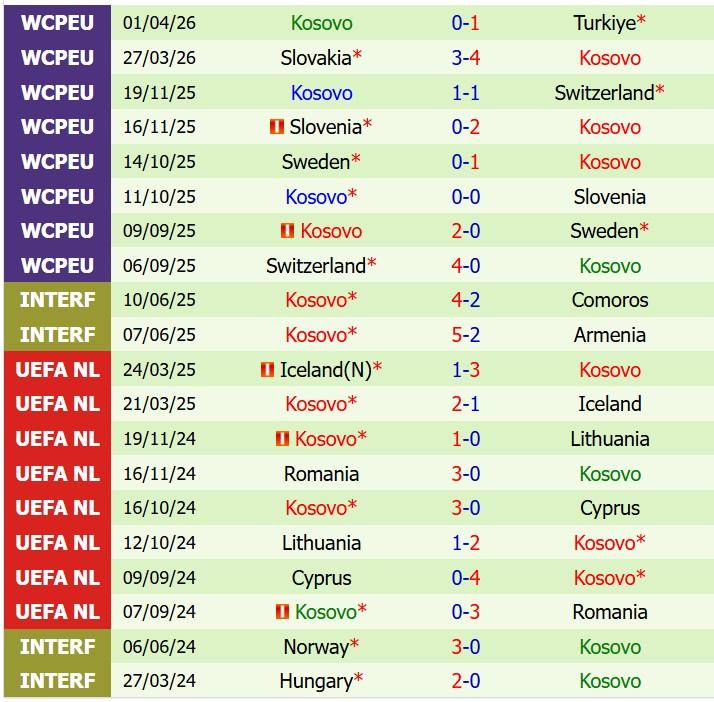 Nhận định Séc vs Kosovo 21h00 ngày 315 (Giao hữu Quốc tế) 3