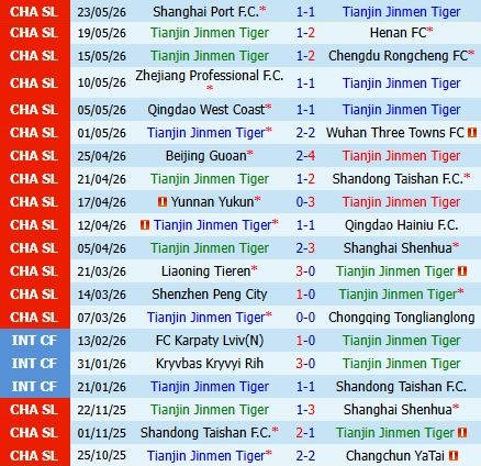Nhận định Tianjin Jinmen Tiger vs Dalian Yingbo 18h00 ngày 315 (VĐQG Trung Quốc 2026) 2
