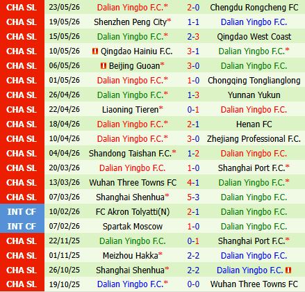Nhận định Tianjin Jinmen Tiger vs Dalian Yingbo 18h00 ngày 315 (VĐQG Trung Quốc 2026) 3
