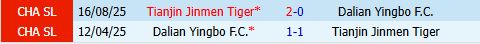 Nhận định Tianjin Jinmen Tiger vs Dalian Yingbo 18h00 ngày 315 (VĐQG Trung Quốc 2026) 1
