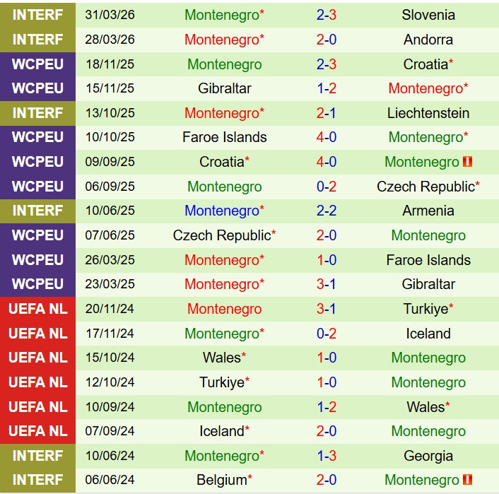Nhận định Bulgaria vs Montenegro 23h00 ngày 16 (Giao hữu Quốc tế) 3