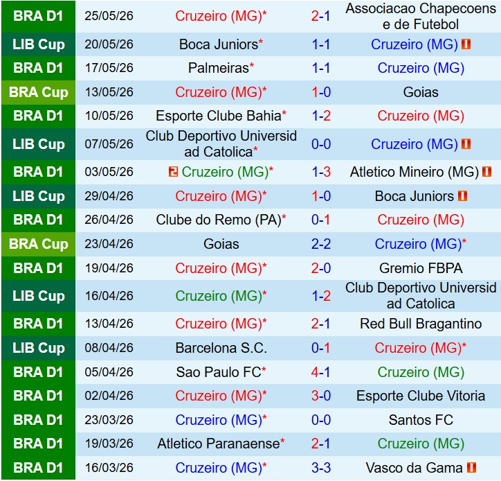 Nhận định Cruzeiro vs Fluminense 6h30 ngày 16 (VĐQG Brazil) 2