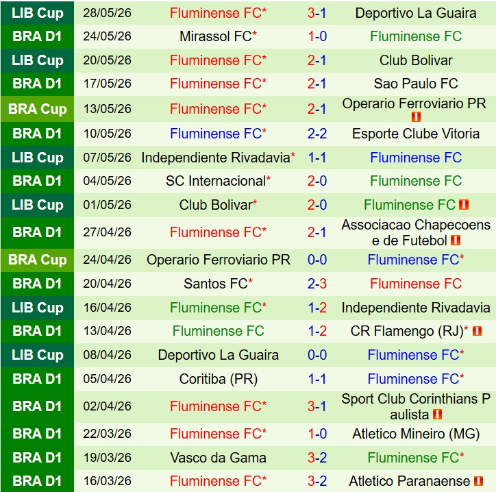 Nhận định Cruzeiro vs Fluminense 6h30 ngày 16 (VĐQG Brazil) 3