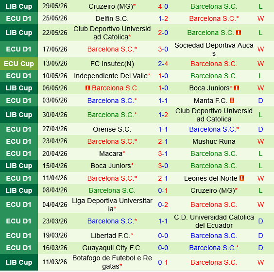 Tecnico Universitario vs Barcelona SC