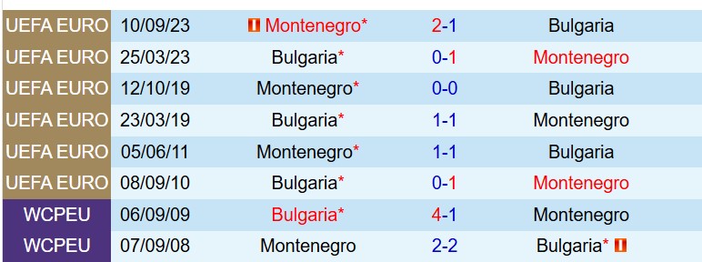 Nhận định Bulgaria vs Montenegro 23h00 ngày 16 (Giao hữu Quốc tế) 1