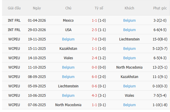 Nhận định Croatia vs Bỉ (23h00 ngày 26, Giao hữu quốc tế) 4
