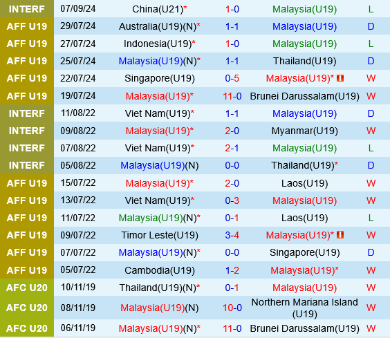 U19 Malaysia vs U19 Singapore