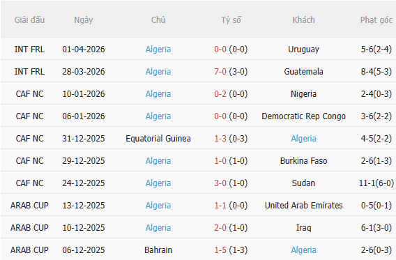 Nhận định Hà Lan vs Algeria (1h45 ngày 46) Những bước chuẩn bị cuối cùng 4