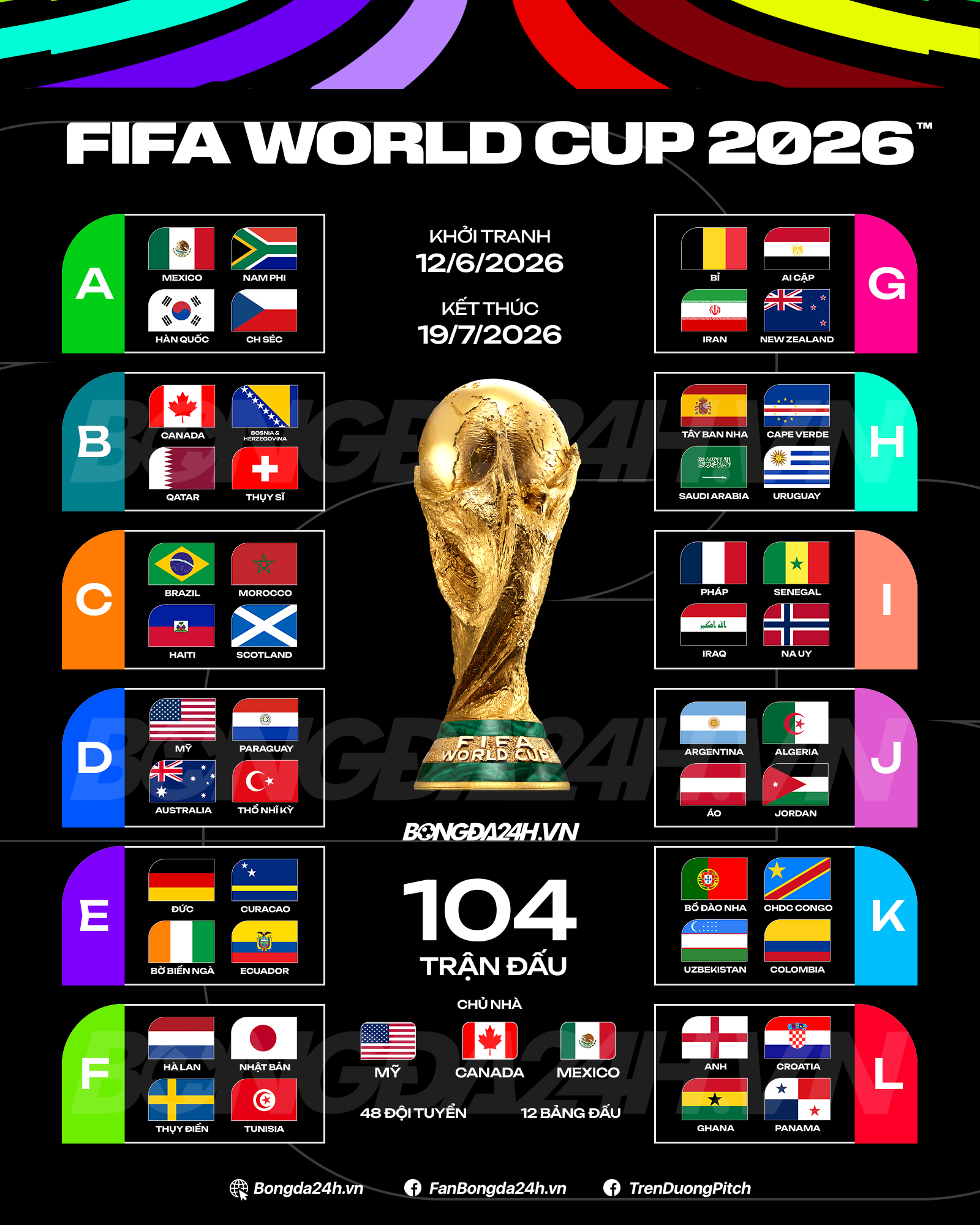 Tổng quan kỳ World Cup lớn nhất lịch sử bóng đá thế giới 2