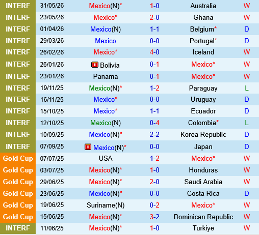 dự đoán Mexico vs Serbia hôm nay 1