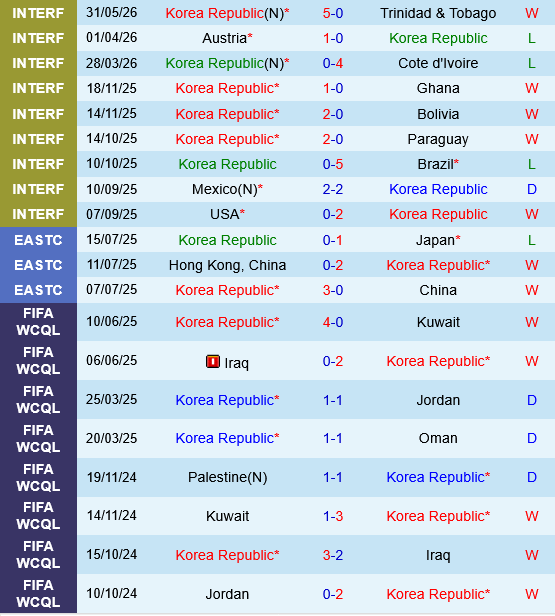 Han Quoc vs El Salvador
