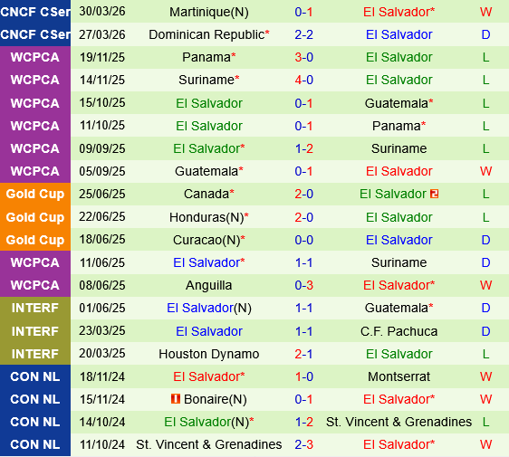 Han Quoc vs El Salvador
