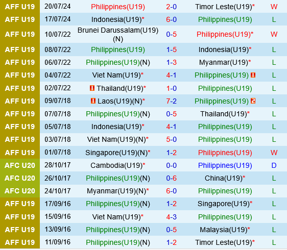 U19 Philippines vs U19 Australia