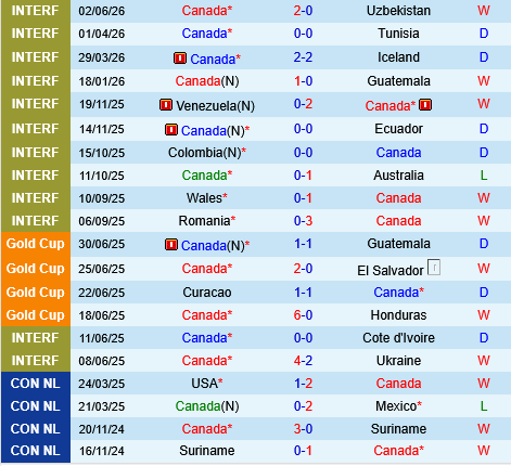 Canada vs Ireland