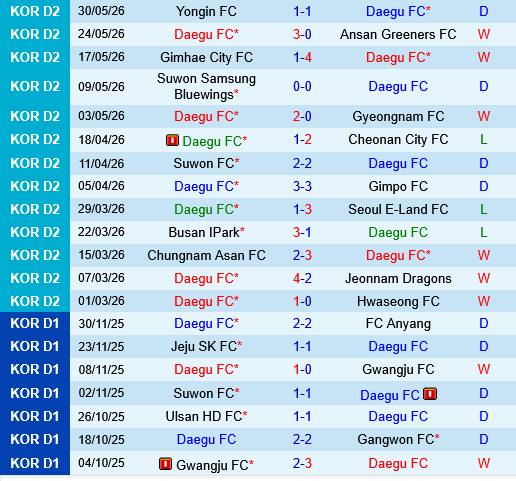 Daegu vs Paju Frontier