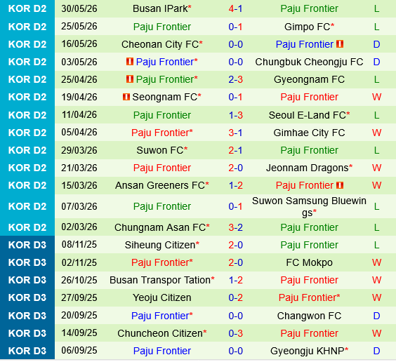 Daegu vs Paju Frontier