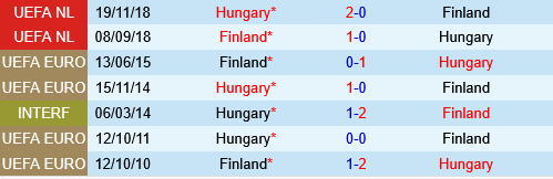 Hungary vs Phan Lan
