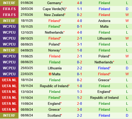 Hungary vs Phan Lan