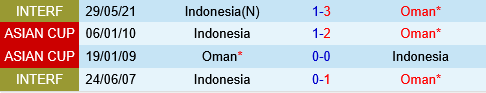 Indonesia vs Oman