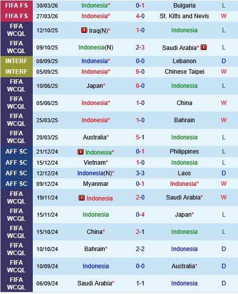 Indonesia vs Oman