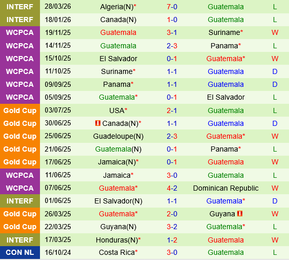 Sec vs Guatemala
