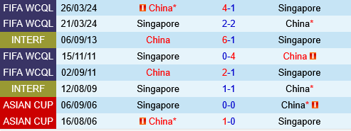 Singapore vs Trung Quoc