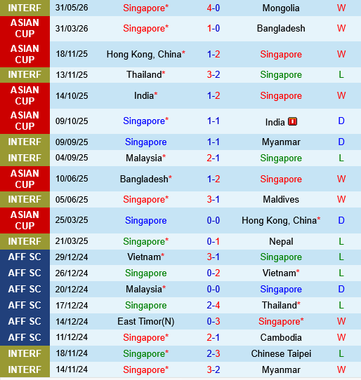 Singapore vs Trung Quoc