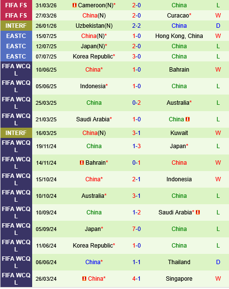 Singapore vs Trung Quoc