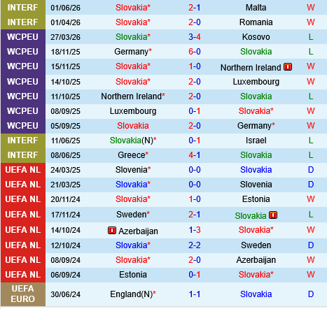 Slovakia vs Montenegro