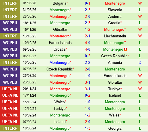 Slovakia vs Montenegro