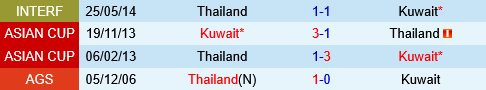 Thai Lan vs Kuwait