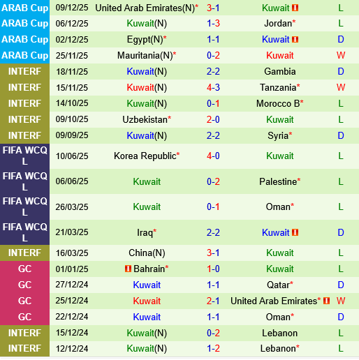 Thai Lan vs Kuwait