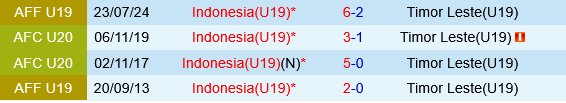 U19 Indonesia vs U19 dong Timor