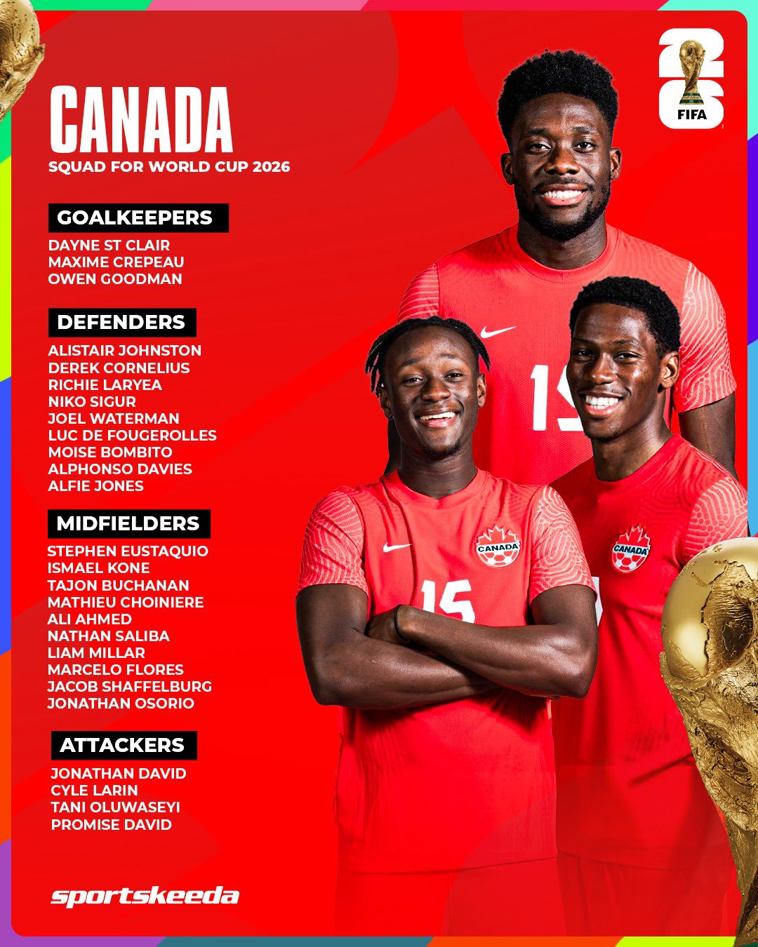 Nhận định ĐT Canada bảng B VCK World Cup 2026 Khát vọng lịch sử 4