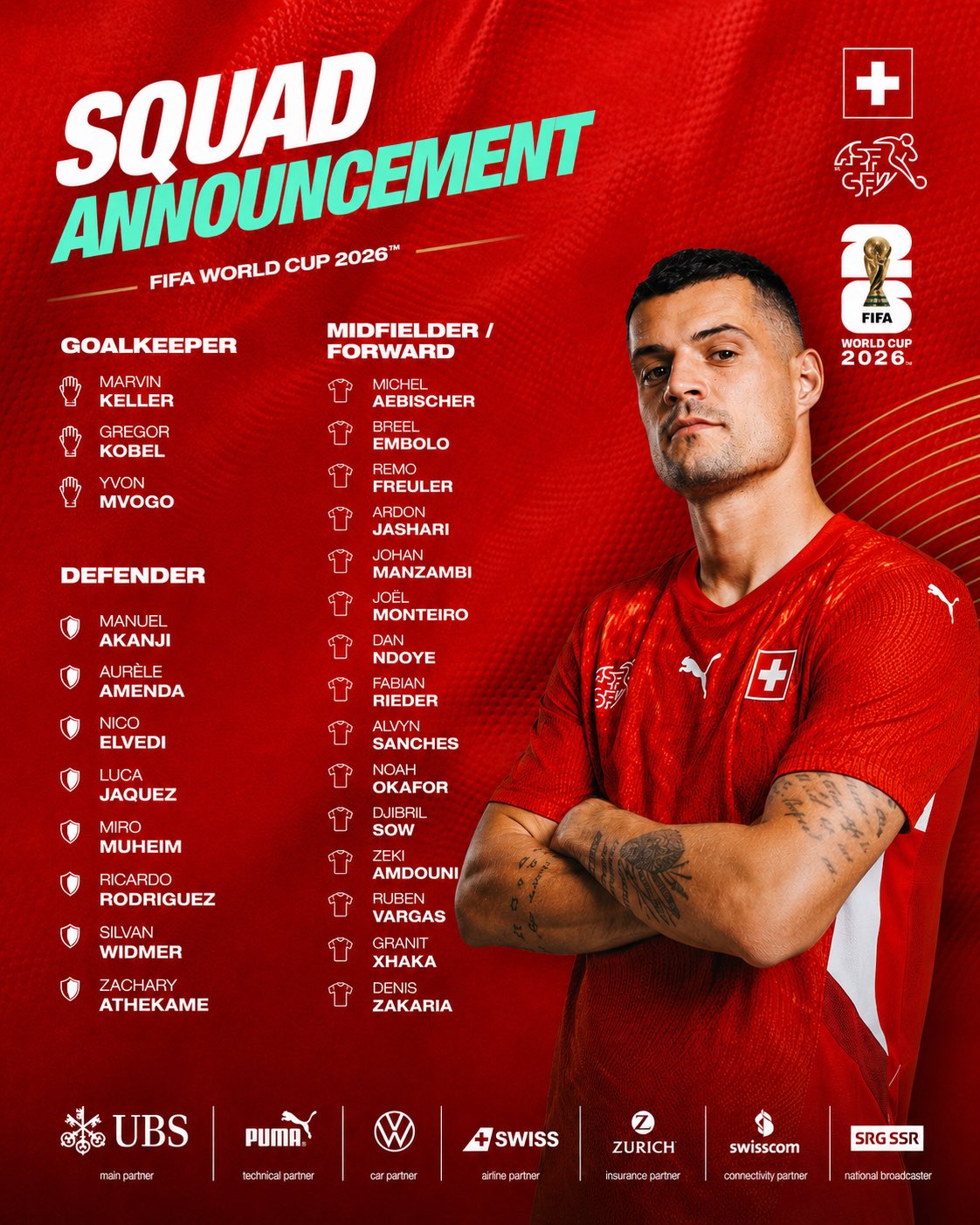 Nhận định ĐT Thụy Sĩ bảng B VCK World Cup 2026 Sức mạnh ngựa ô 4