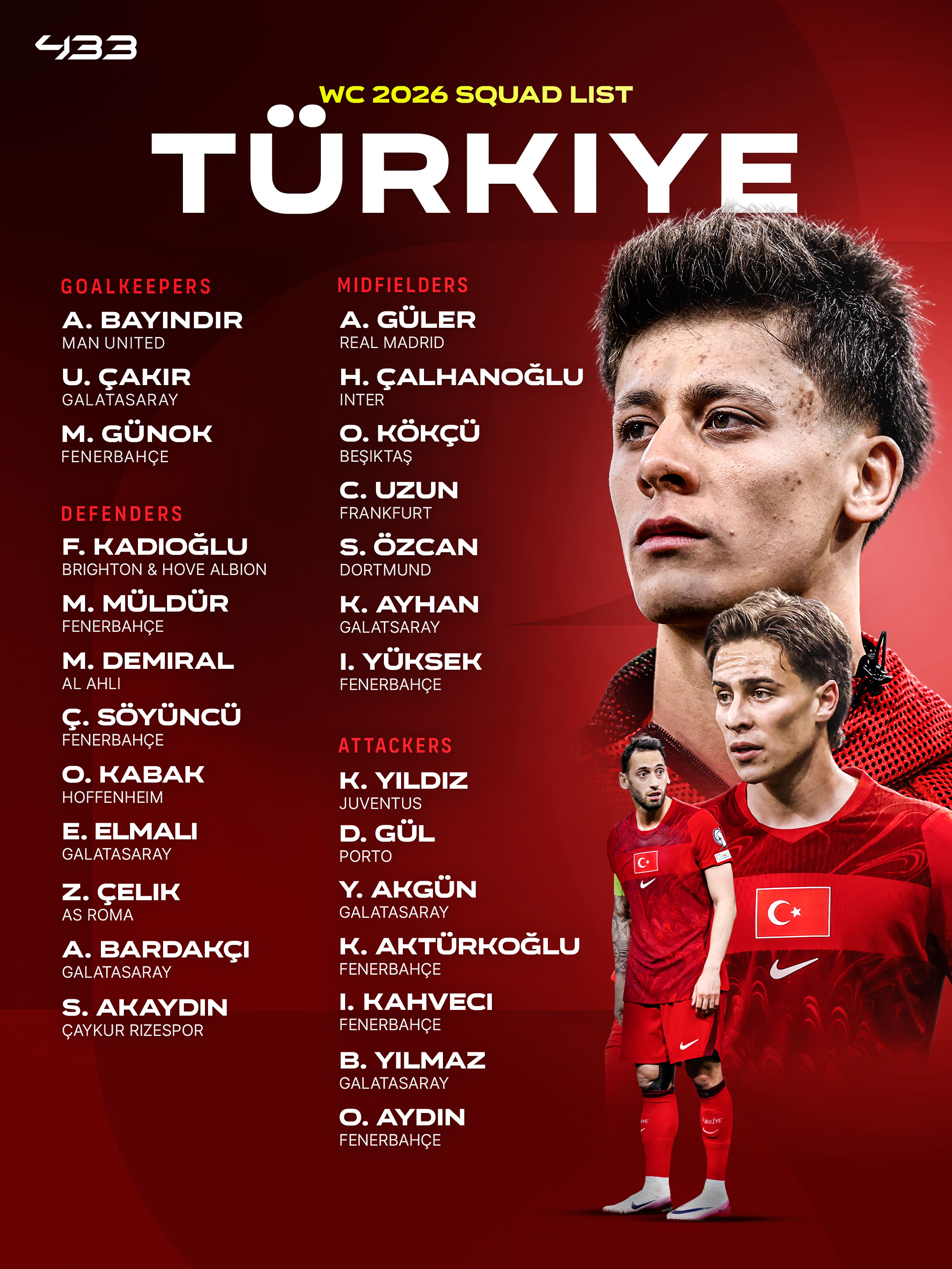 Nhận định ĐT Thổ Nhĩ Kỳ bảng D VCK World Cup 2026 Niềm tự hào Ottoman 4