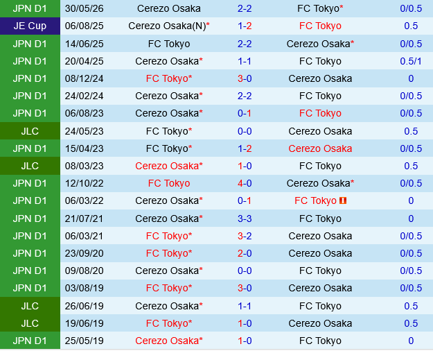 FC Tokyo vs Cerezo Osaka