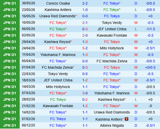 FC Tokyo vs Cerezo Osaka